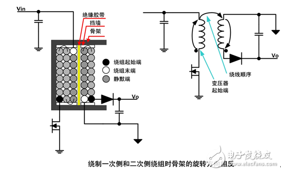 Teach you to design a low noise switching power supply transformer