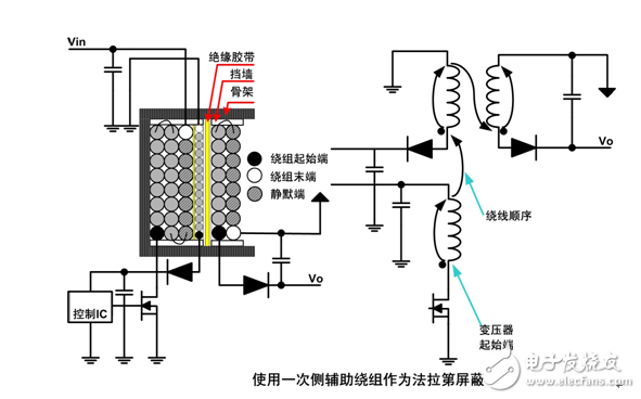 Teach you to design a low noise switching power supply transformer