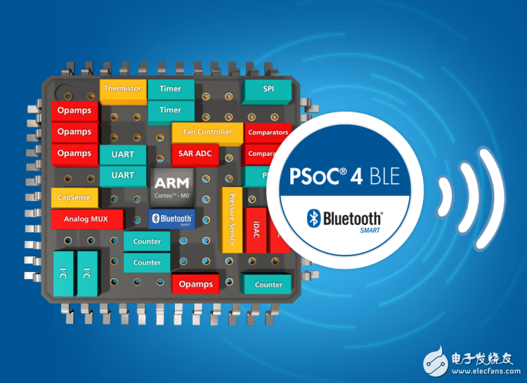 Cypress Expands Low-Power Bluetooth Product Line for Multi-Field