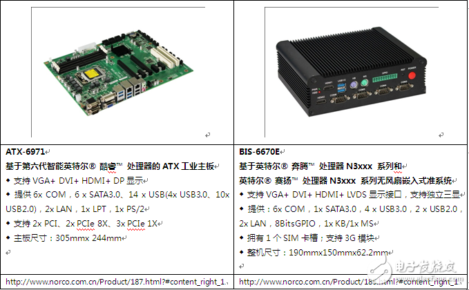 North China Industrial Control 2015 (Northeast Region) Customer Cooperation Summit Forum successfully concluded in Dalian