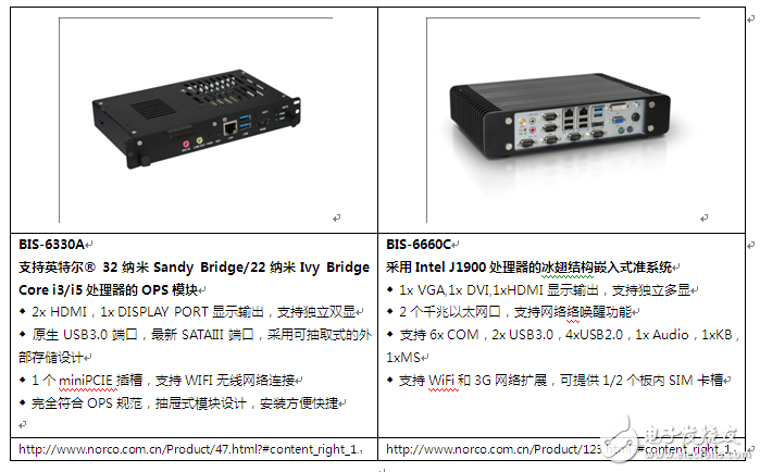 North China Industrial Control 2015 (Northeast Region) Customer Cooperation Summit Forum successfully concluded in Dalian