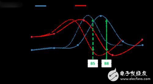 Impedance matching technology can not match the aperture tuning technology