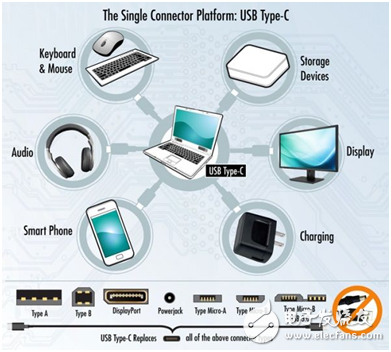 Keep up with the pace of IoT Pericom deep-series high-speed serial connection