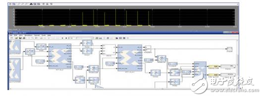 Satellite navigation system baseband pseudo code complete system solution