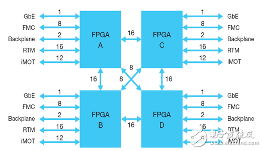 5G wireless technology is unobstructed anytime, anywhere