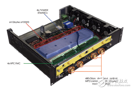 5G wireless technology is unobstructed anytime, anywhere