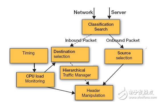 All Programmable SDN Switches Accelerate Network Function Virtualization