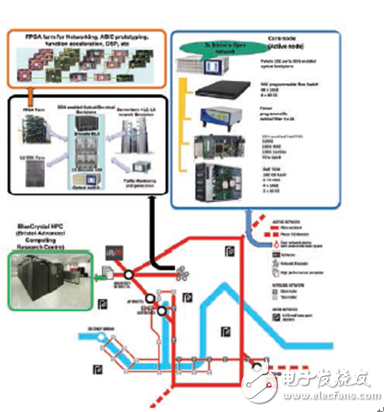 The world's first programmable city based on Xilinx FPGA