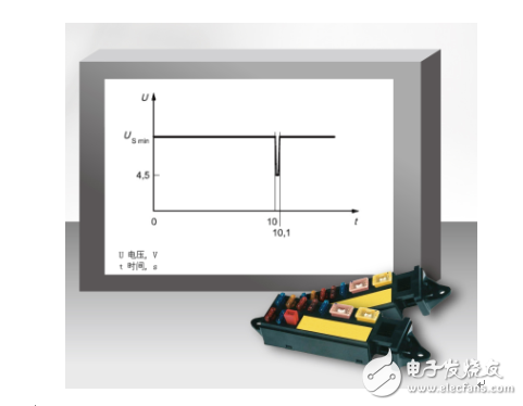 Dex is based on DIN40839 and ISO16750-2 automotive electronic test solutions