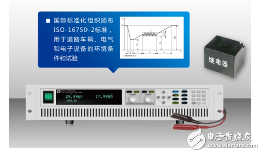 Dex is based on DIN40839 and ISO16750-2 automotive electronic test solutions