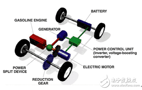 Application of ITECH IT8800 series DC electronic load in automotive electronic test