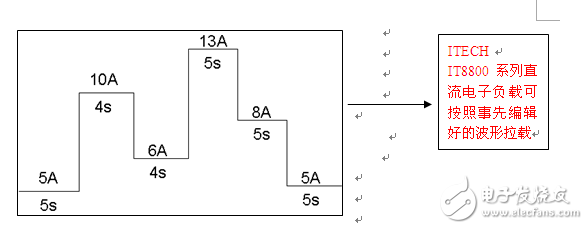 Application of ITECH IT8800 series DC electronic load in automotive electronic test