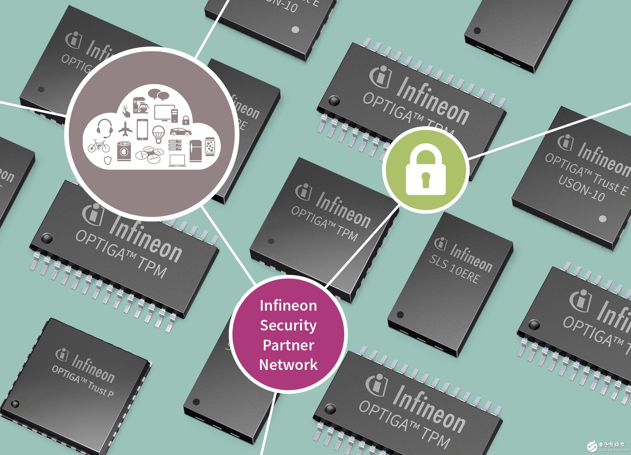 New Infineon Security Partner Network Helps Realize IoT Security