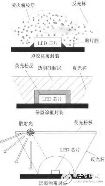 5 key technologies and 4 structural forms commonly used in high-power LED packages