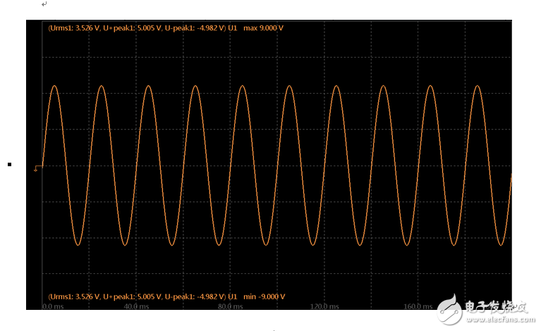 Analysis of frequency aliasing in power analyzer