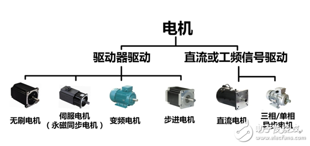 Talking about synchronous measurement of motor and driver