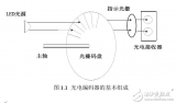 Application of 6-channel incremental encoder in intelligent control textile machine