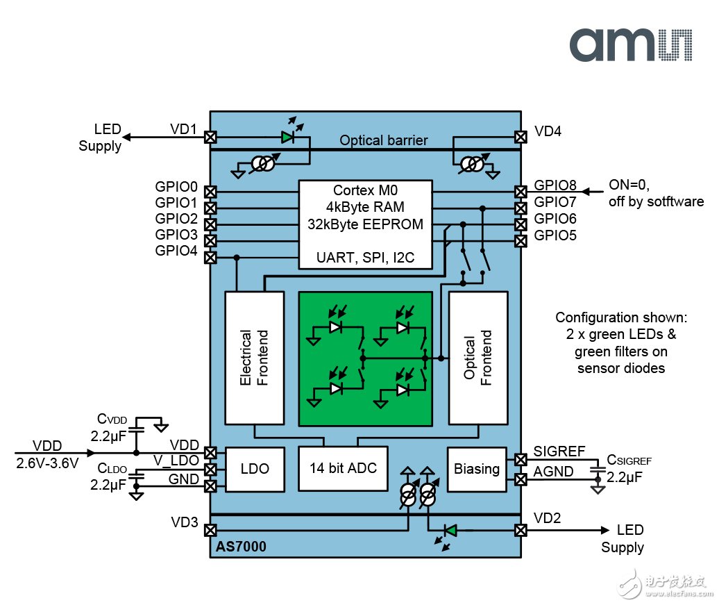 Amers Semiconductor Introduces Industry's First Complete Solution for Heart Rate Measurement of All-weather Wearable Devices