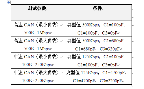 How to determine the baud rate tolerance of a CAN communication node