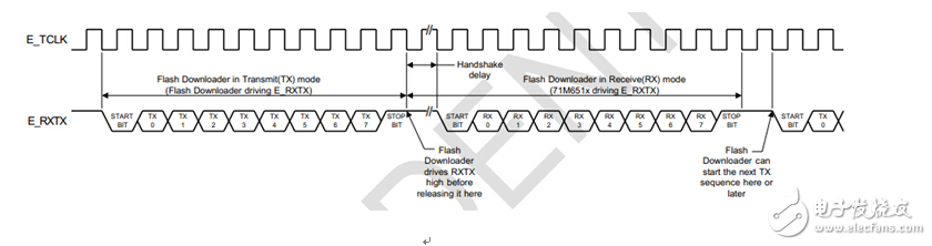 Support for single-line SPI interface programming technology