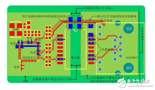 Demonstrate the realization of the Ethernet interface on the printed circuit board