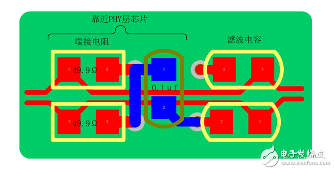 Demonstrate the realization of the Ethernet interface on the printed circuit board