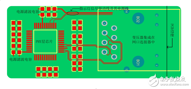 Demonstrate the realization of the Ethernet interface on the printed circuit board