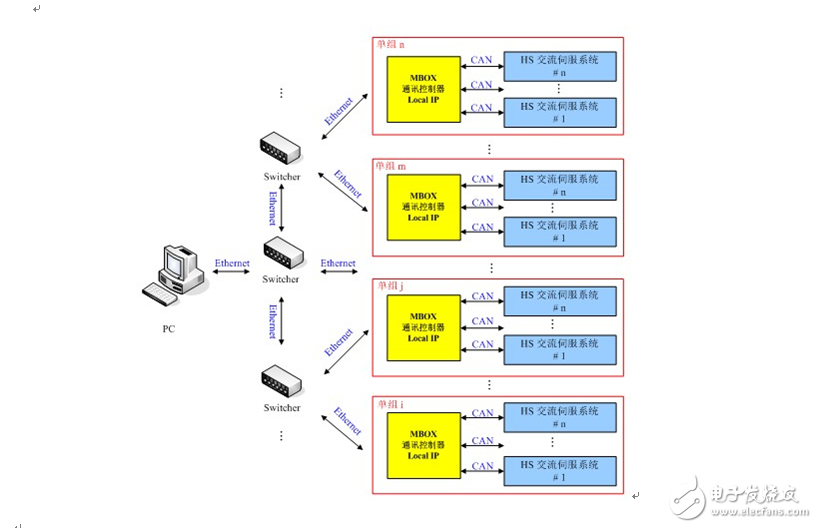 The future trend of the servo motor industry