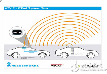 Rohde & Schwarz joins Vector and Commsignia to premiere the "end-to-end" test solution for car networking