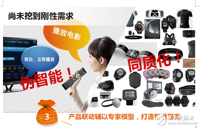 2015 China Smart Home Industry Watch (six major environmental analysis and breakthrough)