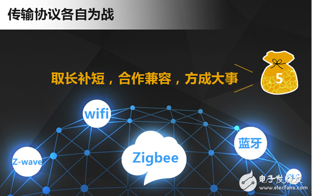 2015 China Smart Home Industry Watch (six major environmental analysis and breakthrough)