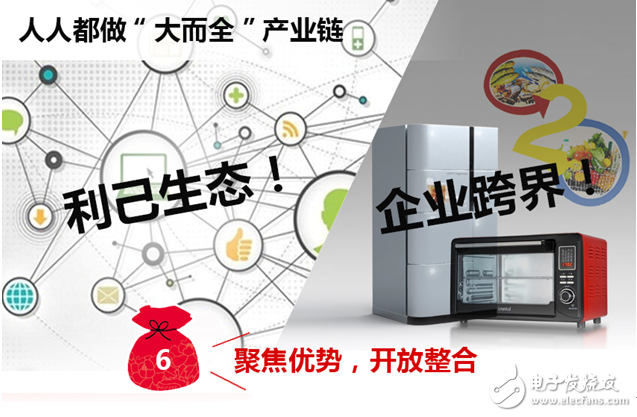 2015 China Smart Home Industry Watch (six major environmental analysis and breakthrough)