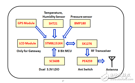 Datongda Youshang Group launches ultra-long-range low-power Internet of Things solution