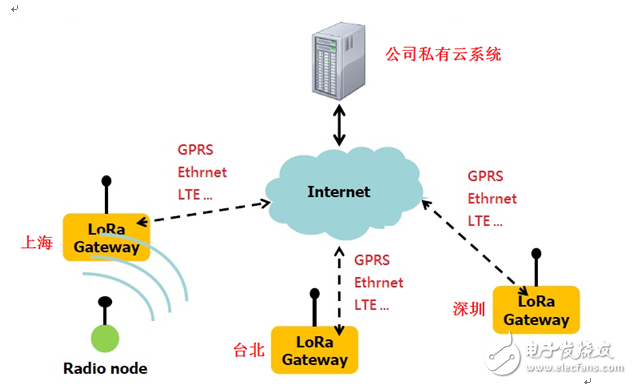 Datongda Youshang Group launches ultra-long-range low-power Internet of Things solution