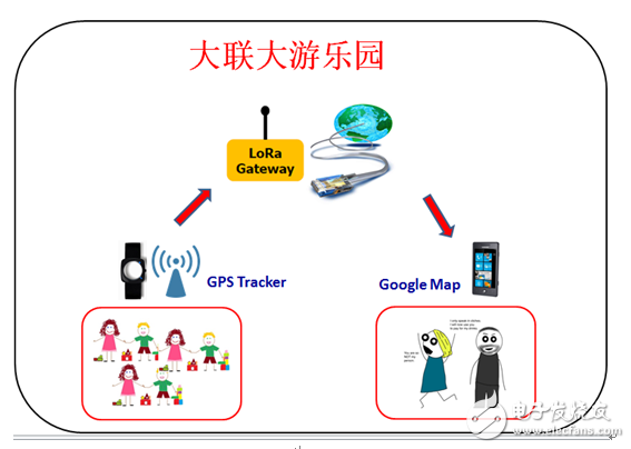 Datongda Youshang Group launches ultra-long-range low-power Internet of Things solution