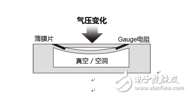 ROHM for smartphones and wearable devices