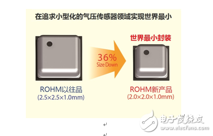 ROHM for smartphones and wearable devices