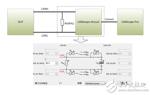 How to evaluate whether CAN waveform jitter is illegal?