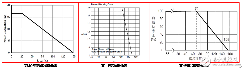 Power module thermal design analysis