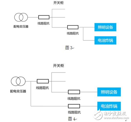 How to reduce the risk of voltage flicker?