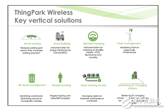 Actility accelerates the commercialization of low-power long-distance IoT applications