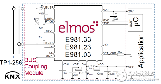 Elmos launches flexible configuration of smart home KNX/ EIB transceiver series