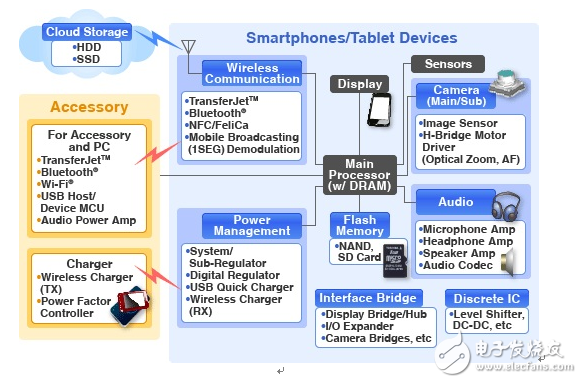 Datong University's Quantum Group pushes TOSHIBA's complete solution for smartphone applications