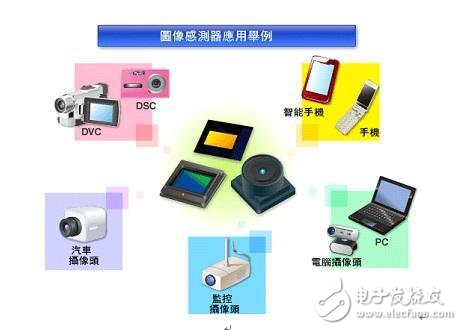 Datong University's Quantum Group pushes TOSHIBA's complete solution for smartphone applications