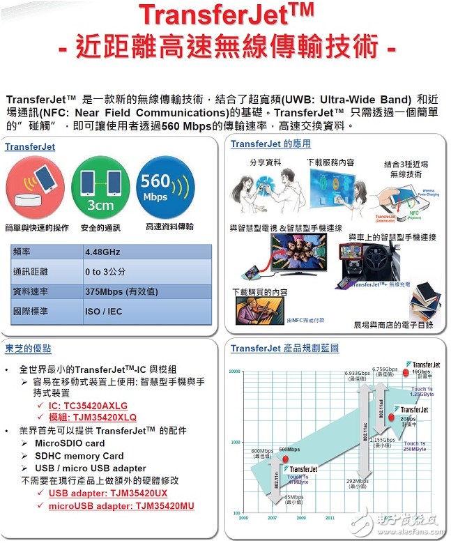 Datong University's Quantum Group pushes TOSHIBA's complete solution for smartphone applications