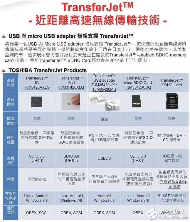 Datong University's Quantum Group pushes TOSHIBA's complete solution for smartphone applications