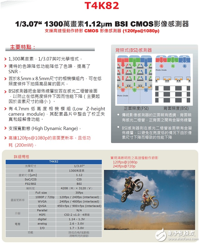 Datong University's Quantum Group pushes TOSHIBA's complete solution for smartphone applications