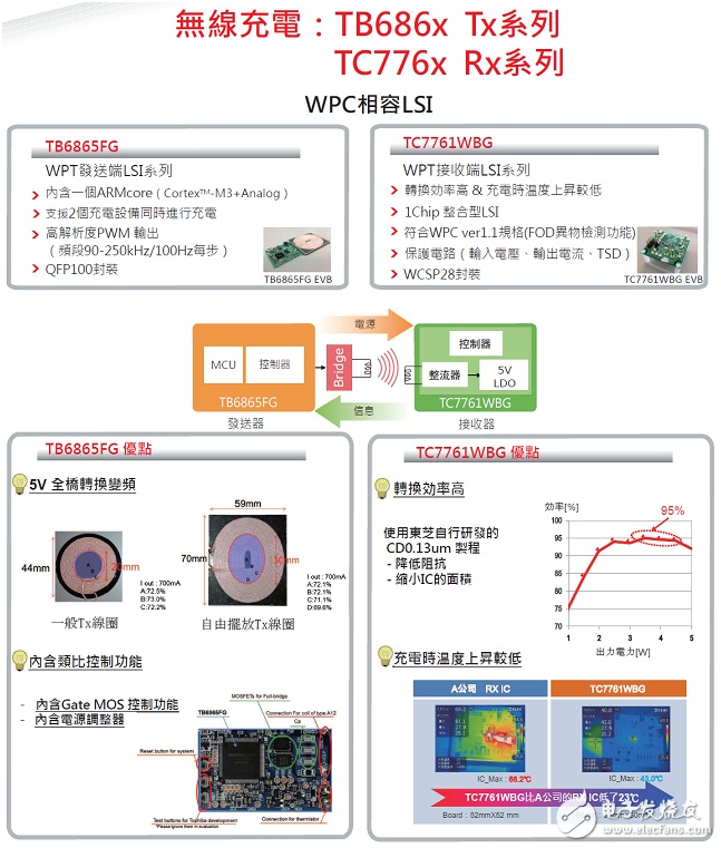 Datong University's Quantum Group pushes TOSHIBA's complete solution for smartphone applications