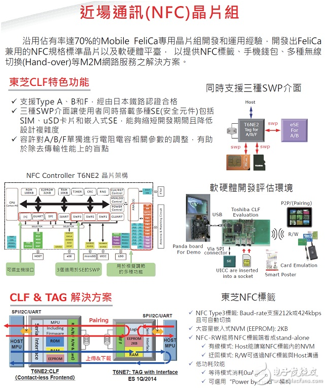 Datong University's Quantum Group pushes TOSHIBA's complete solution for smartphone applications