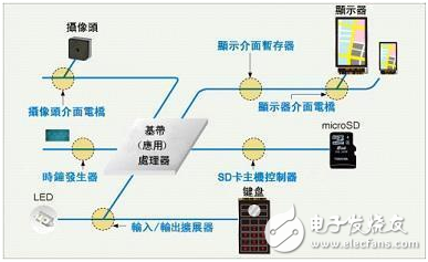 Datong University's Quantum Group pushes TOSHIBA's complete solution for smartphone applications